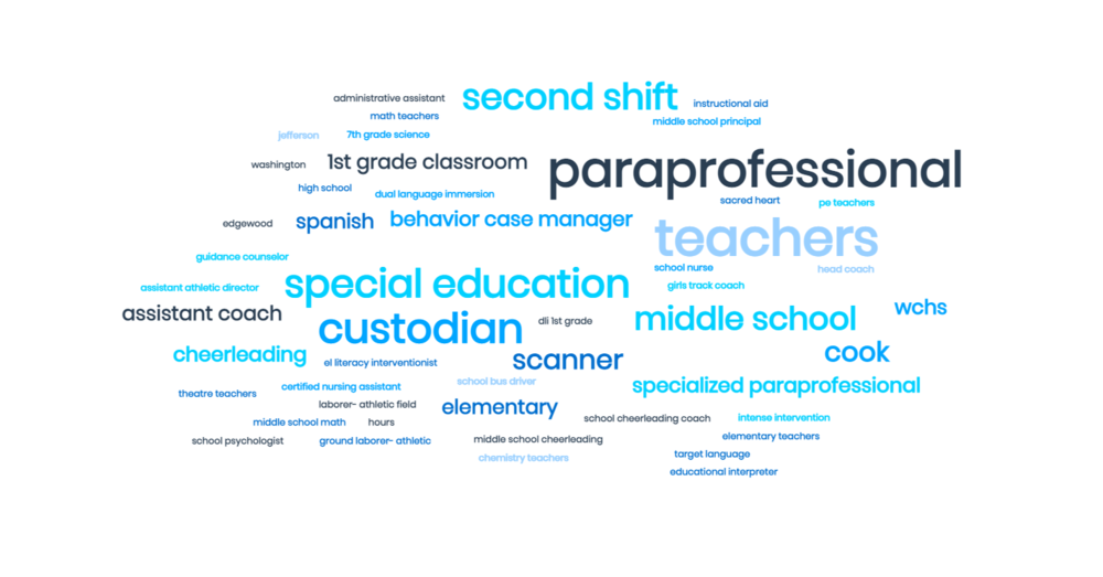 Word Cloud Jobs