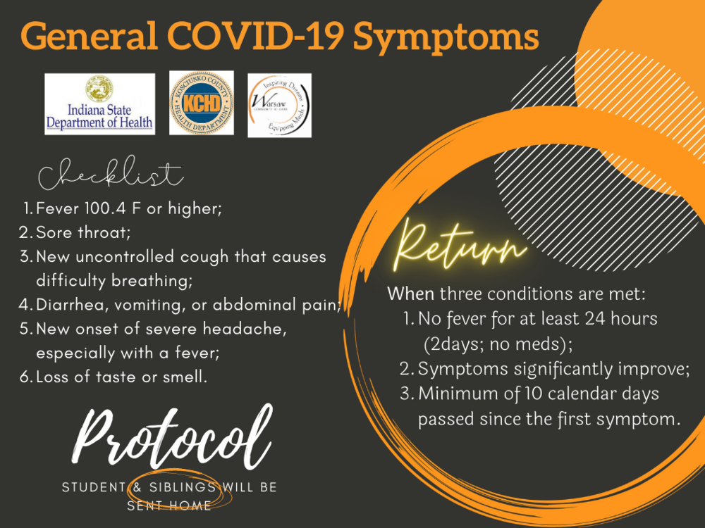Covid Symptoms 