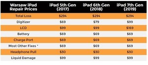 iPad Accidental Damage Protection Plan for Grades 5-12