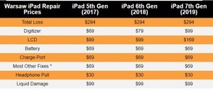 iPad Accidental Protection Plan for Grades 5-12